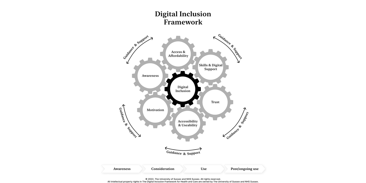 New framework to tackle exclusion from digital health and care services