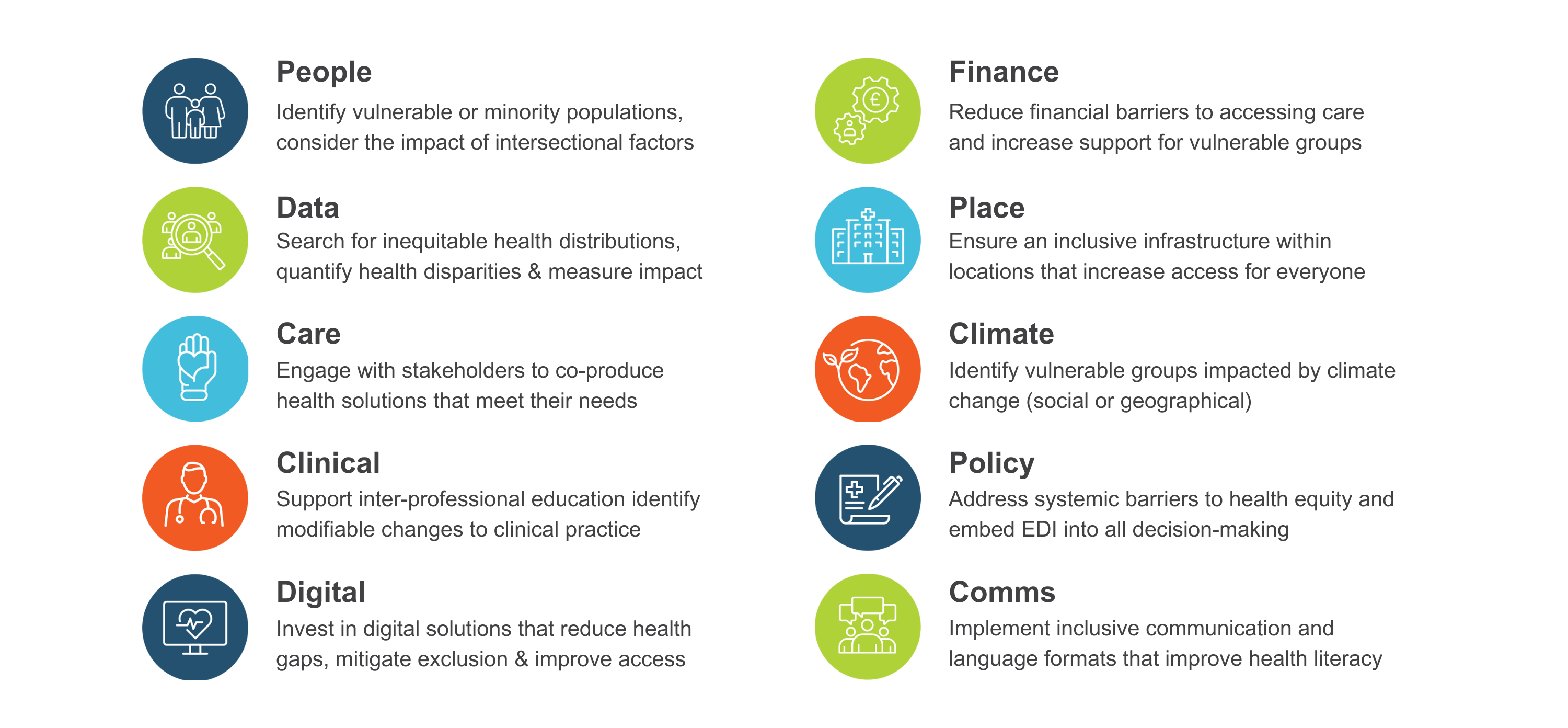 Health equity principles